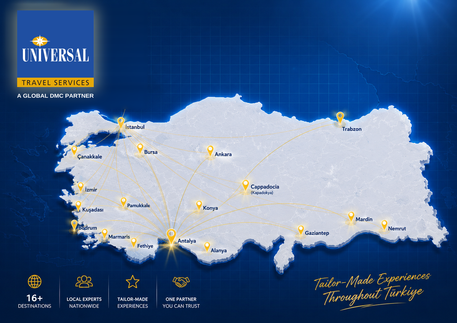 Universal Travel Services destination network across Türkiye